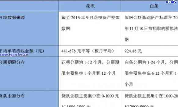 兴业消费贷逾期三个月会有何结果？提前收回贷款的规定是什么？能否只还本金？