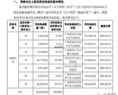 兴业消费贷逾期三个月怎么办？结果严重，可能被提前收回贷款。只还本金不可行，务必尽快还款。