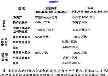 上海正大  公司：地址、  及业务运营情况全解析