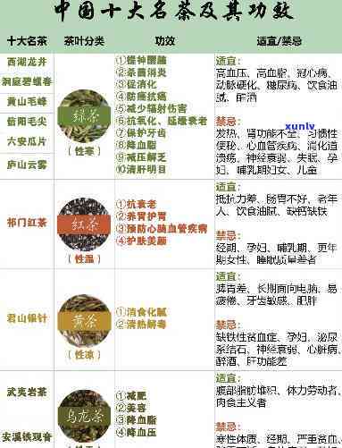 茶叶的功效大全：种类、图片与作用一览表，你喝对了吗？