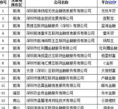 深圳  贷款清理逾期  及相关部门联系方法全览