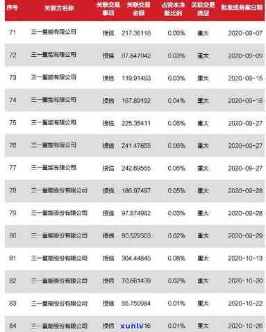 华融湘江银行贷款逾期，警示：华融湘江银行贷款出现大面积逾期，请注意风险！