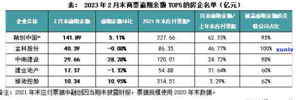 上海融创逾期后续进展：最新报告与详情