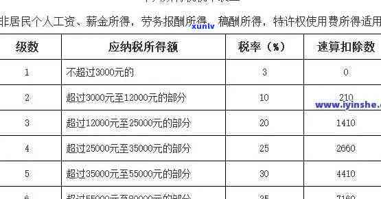 上海个税逾期怎么补报申请，怎样补报逾期的上海个税？申请步骤详解