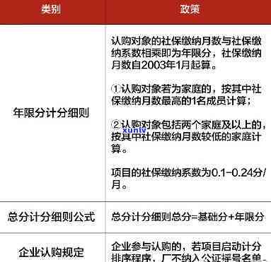 上海个税补缴：连续计算还是累积？最多可补几个月？有何时间限制？为何如此困难？是不是会引发限购？