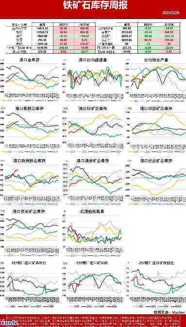 实时跟踪：黄铁矿原石价格走势分析与最新价格，每吨价值多少？一克多少钱？速查！