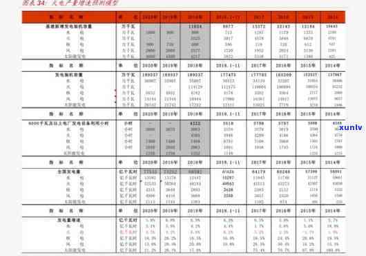 天福冰岛熟砖460克价格及其它相关产品价格表