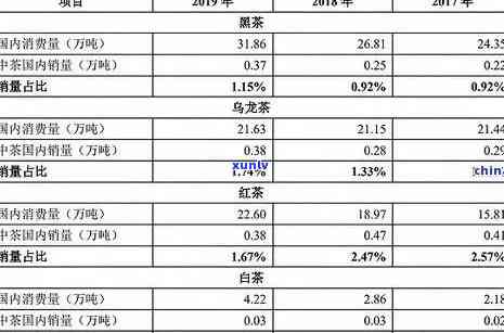 天福冰岛熟茶价格表-天福冰岛熟茶价格表及图片