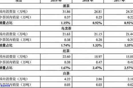 冰岛茶年产量：历年价格、排名及产量统计