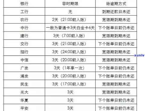 华银行逾期多久能用信用卡？还款、支付、付款及上解析