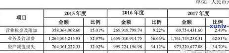 借呗逾期协商深圳银行：可行吗？如何操作？能否向银监会求助？能否与 *** 协商期？