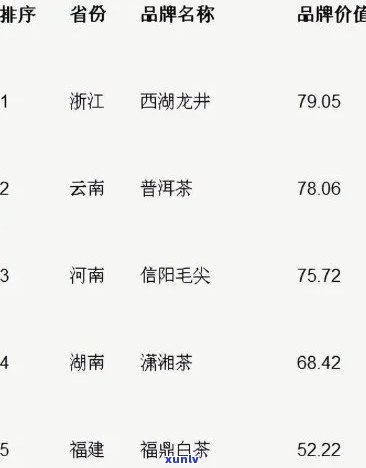 中国茶叶价格排名前十：揭秘全国更受欢迎的茶品及其