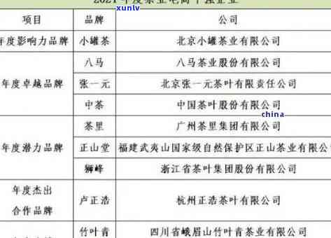 中国茶叶价格排行榜-中国茶叶价格排行榜前10名