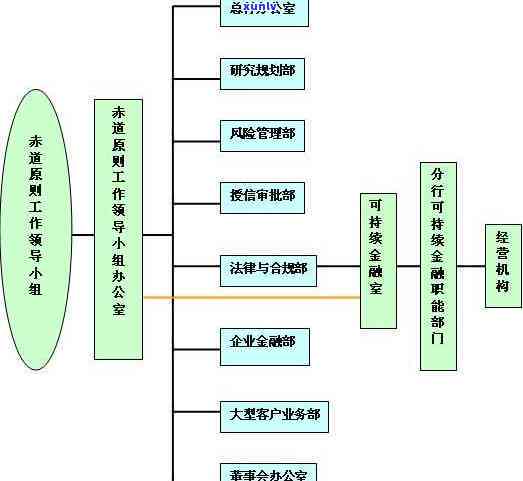 兴业银行逾期一天会不会上，兴业银行：逾期一天会否作用您的信用记录？