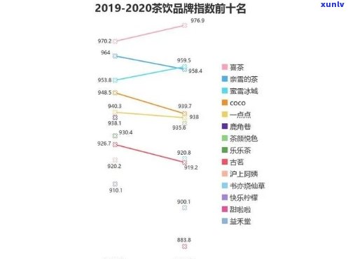 的茶叶排名之一：揭晓全台更受欢迎茶饮