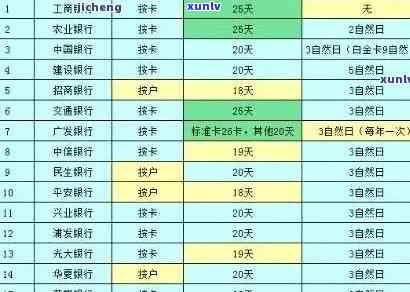 兴业银行逾期怎么收费，详解兴业银行逾期费用计算方法与收费标准