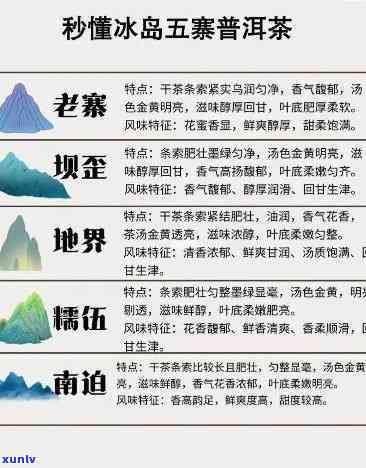 冰岛五寨是哪个茶区-冰岛五寨是哪个茶区的