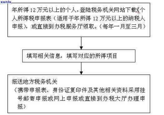 信用卡逾期还款解决方案：如何顺利结清账户？