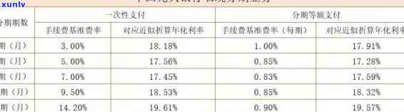 光大银行逾期分期24期怎样还款？全额还款、利息减免等方案解析