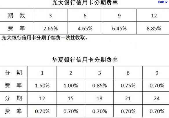 光大银行逾期分期政策最新，熟悉最银行逾期分期政策！