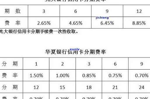 光大银行逾期分期24-光大银行逾期分期24期利息