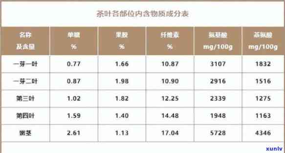 冰岛茶的化学成分表是什么，揭示冰岛茶的神秘面纱：化学成分表解析