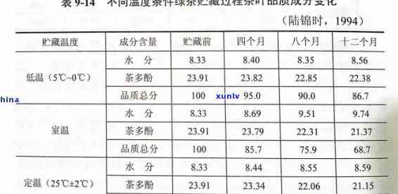 冰岛茶的化学成分表-冰岛茶的化学成分表图片