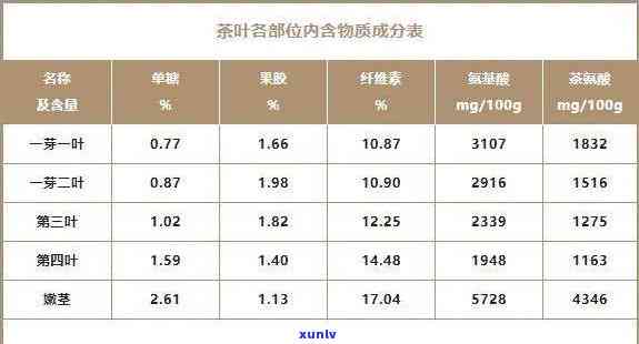 冰岛茶的化学成分表-冰岛茶的化学成分表图片