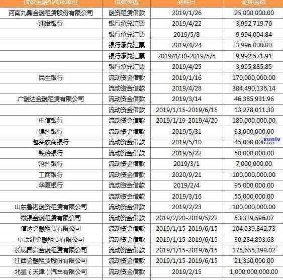 中信信用卡逾期一个月被冻结，怎样解决并恢复正常采用及取现？