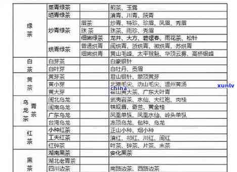 各种茶叶的功效大全收好了：速查表、功效与作用、70种茶叶、禁忌与常见茶类