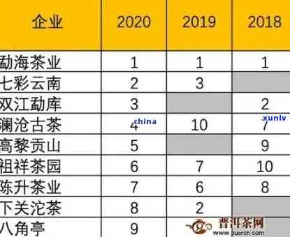 糯古树茶2020年报价，糯古树茶2020最新价格公布，不容错过！