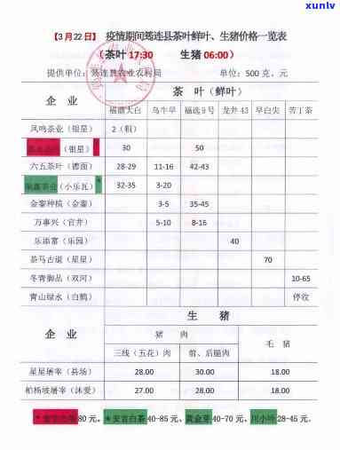 茶叶排名及价格查询-茶叶排名及价格查询表