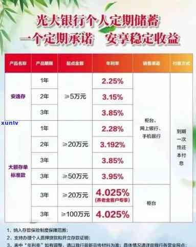 光大银行逾期利息计算方法详解：费用、罚息一目了然