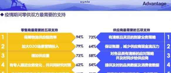 线上消费存在的疑问及建议：优缺点、现状与解决方案