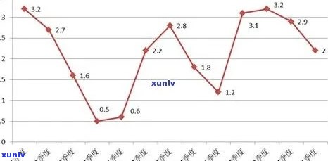 2011年冰岛玉叶普洱价格，探究2011年冰岛玉叶普洱的价格走势与市场表现