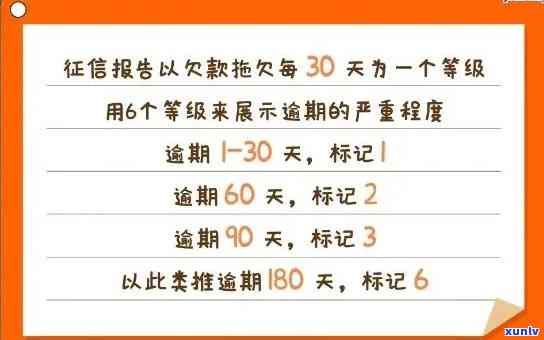 锦程消费贷款逾期一天上吗，锦程消费贷款：逾期一天是否会上？