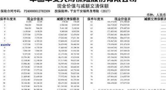 平安万能险可以逾期吗-平安万能险可以逾期吗多久