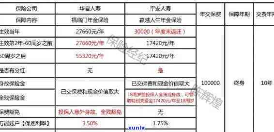 平安万能险可以逾期吗-平安万能险可以逾期吗多久