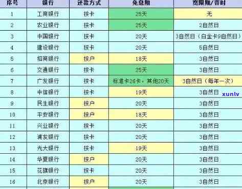 光大银行逾期分期政策最新，独家解析：光大银行最新逾期分期政策全解