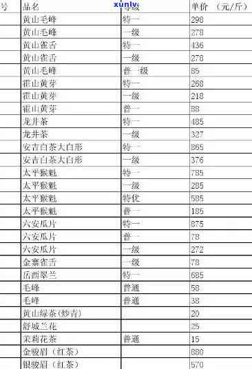 查询当前茶叶价格，每斤多少钱？合八规定的茶叶价格表在这里！