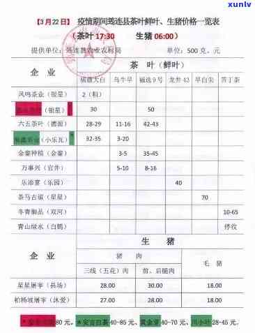 当前茶叶多少钱一斤-当前茶叶多少钱一斤价格