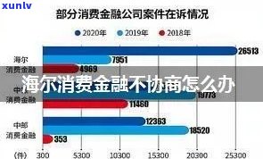 信用卡逾期：原因、后果与解决办法 *** 咨询