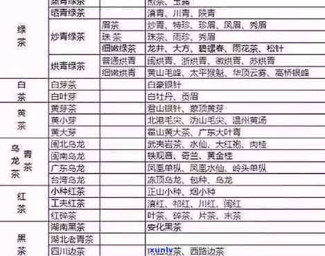 中国茶叶品类有几种类型？详解其名称、分类与品种