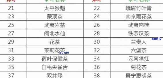 北京裕泰茶叶价格表查询：统一价格、官网推荐及热销品种