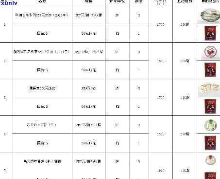 北京裕泰茶叶价格查询全攻略：最新价格表、 *** 及推荐品种