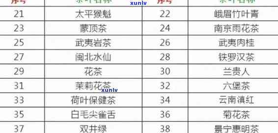 北京裕泰茶叶价格-北京裕泰茶叶价格表