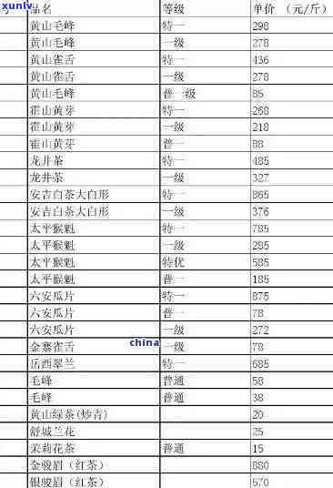 北京裕泰茶叶价格-北京裕泰茶叶价格表