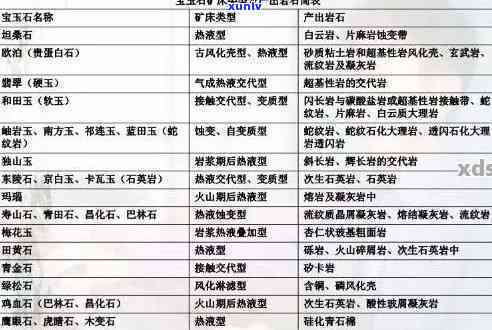 福建是否有玉石资源：包括矿产、加工、市场、鉴定及原石情况？