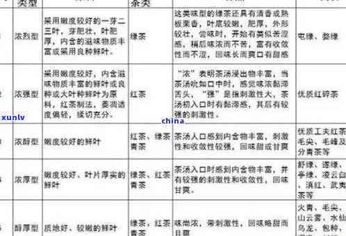 什么是好茶叶？详解优质茶叶的特点与判断标准