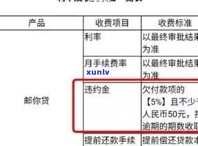 逾期未支付是什么意思？怎样解决逾期未付款？逾期未支付与逾期支付有何区别？逾期未付款数额怎样计算？